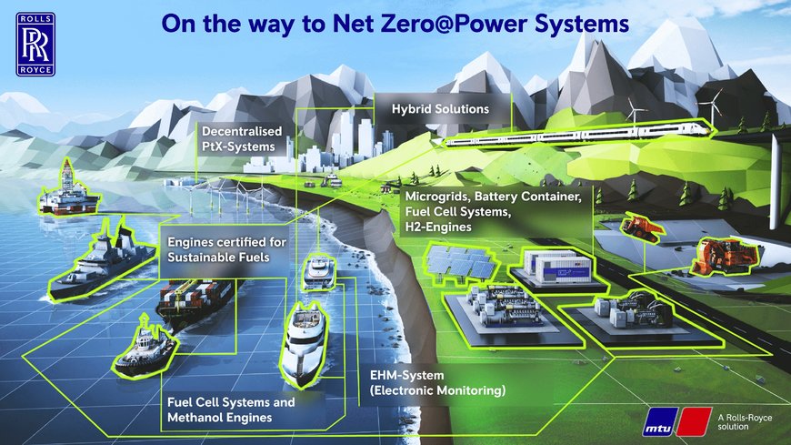 Rolls-Royce Power Systems sets out road map for climate-neutrality with ‘Net Zero at Power Systems’ - Major reduction in emissions by 2030
